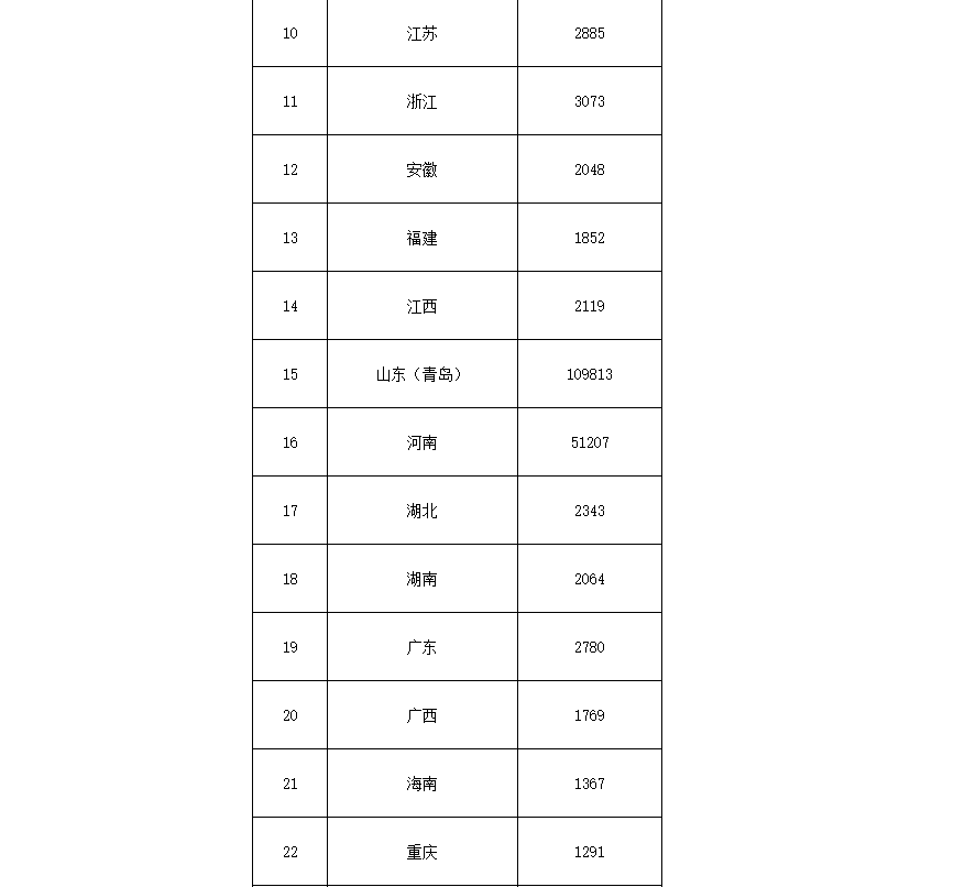 91.5億！財政部下達第二批大氣污染防治資金預算-節(jié)能降碳-地大熱能