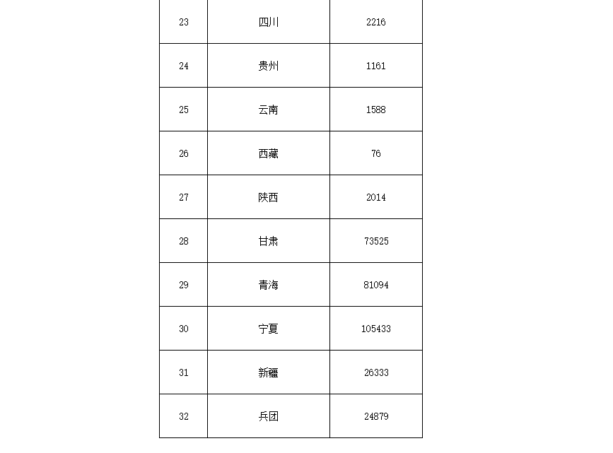91.5億！財政部下達第二批大氣污染防治資金預算-節(jié)能降碳-地大熱能