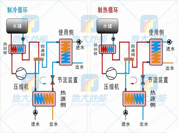 綠色建筑節(jié)能技術(shù)應用在夏熱冬冷地區(qū)-熱泵技術(shù)-地大熱能