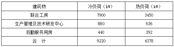 恒溫恒濕！貴州銅仁卷煙廠應(yīng)用復(fù)合型地源熱泵系統(tǒng)-地大熱能