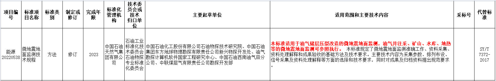 涉及地?zé)崮?！國家能源局發(fā)布2022年能源領(lǐng)域行業(yè)標準計劃-地大熱能