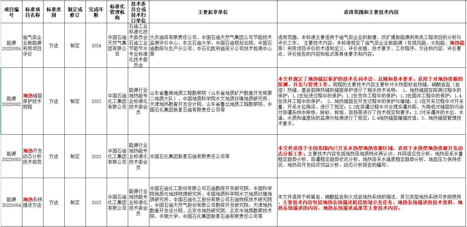 涉及地?zé)崮?！國家能源局發(fā)布2022年能源領(lǐng)域行業(yè)標準計劃-地大熱能