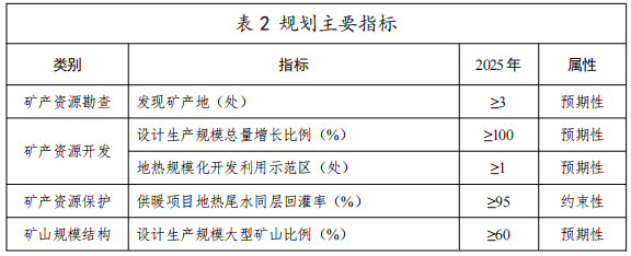 河北：“取熱不取水”利用地?zé)豳Y源，不需辦理取水、采礦許可證-地大熱能