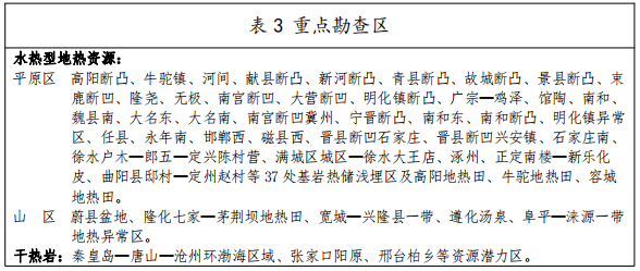 河北：“取熱不取水”利用地?zé)豳Y源，不需辦理取水、采礦許可證-地大熱能