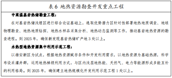 河北：“取熱不取水”利用地?zé)豳Y源，不需辦理取水、采礦許可證-地大熱能