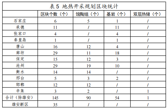 河北：“取熱不取水”利用地?zé)豳Y源，不需辦理取水、采礦許可證-地大熱能