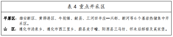河北：“取熱不取水”利用地?zé)豳Y源，不需辦理取水、采礦許可證-地大熱能