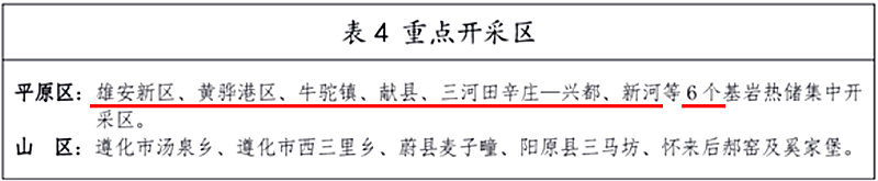 面積1512.2平方公里！河北劃定6個(gè)重點(diǎn)區(qū)開發(fā)地?zé)豳Y源-地大熱能