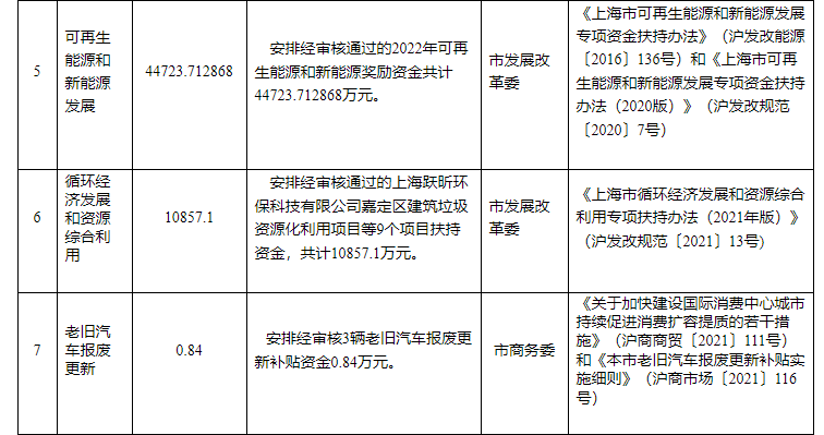 超13億元！上海下達(dá)專項(xiàng)資金支持淺層地?zé)崮艿瓤稍偕茉?地大熱能