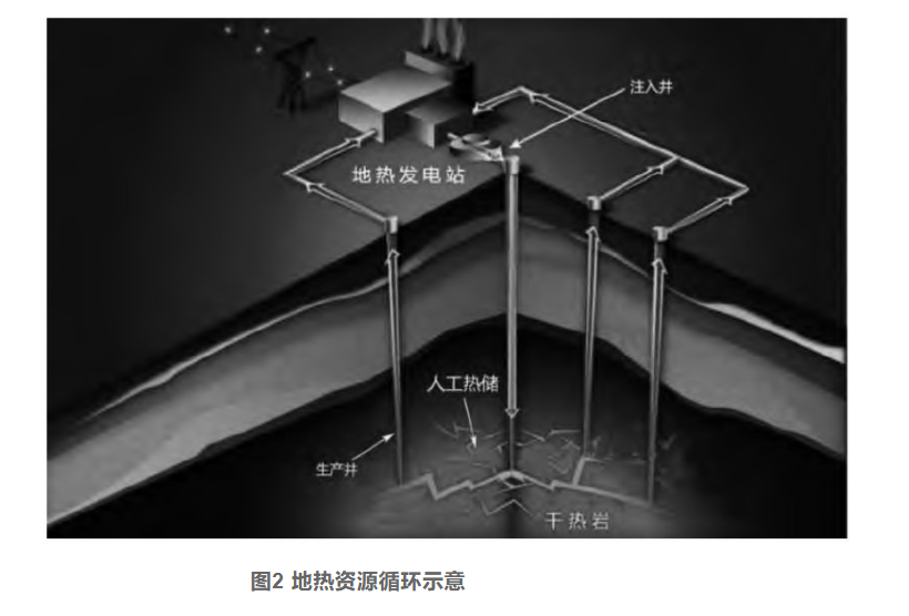 剖析！地?zé)豳Y源勘探開發(fā)技術(shù)與發(fā)展方向-地大熱能