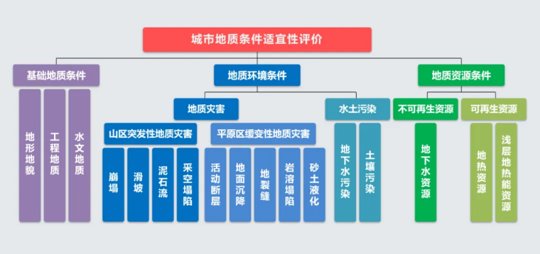 北京市地質(zhì)調(diào)查“十四五”規(guī)劃：大力推動淺層地?zé)崮馨l(fā)展，有序開發(fā)利用中深層地?zé)豳Y源-地大熱能