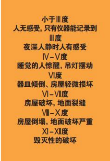 為什么會(huì)發(fā)生地震？地震有哪幾種類型？我們?cè)撛鯓用鎸?duì)地震？-地大熱能