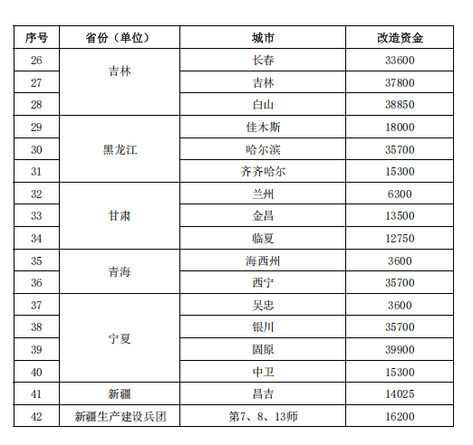 補(bǔ)貼64.98億元！提前下達(dá)2025年北方地區(qū)冬季清潔取暖資金-地大熱能