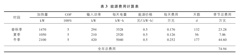 山西忻州某溫泉康養(yǎng)項目溫泉水系統(tǒng)設(shè)計案例-地熱溫泉開發(fā)-地大熱能
