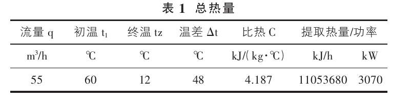 山西忻州某溫泉康養(yǎng)項目溫泉水系統(tǒng)設(shè)計案例-地熱溫泉開發(fā)-地大熱能