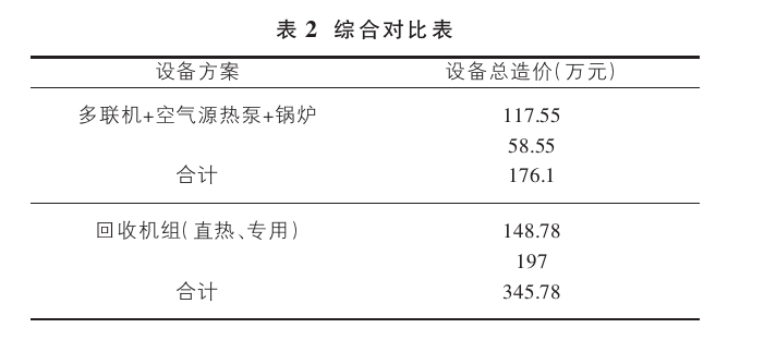 山西忻州某溫泉康養(yǎng)項目溫泉水系統(tǒng)設(shè)計案例-地熱溫泉開發(fā)-地大熱能