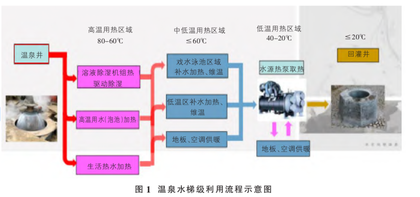 山西忻州某溫泉康養(yǎng)項目溫泉水系統(tǒng)設(shè)計案例-地熱溫泉開發(fā)-地大熱能