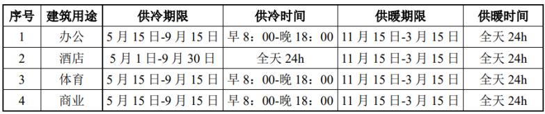 北京城市副中心城市綠心公園配套建筑地源熱泵供熱、供冷系統(tǒng)項目-地大熱能