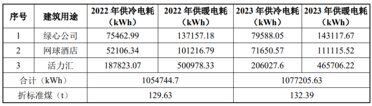 北京城市副中心城市綠心公園配套建筑地源熱泵供熱、供冷系統(tǒng)項目-地大熱能