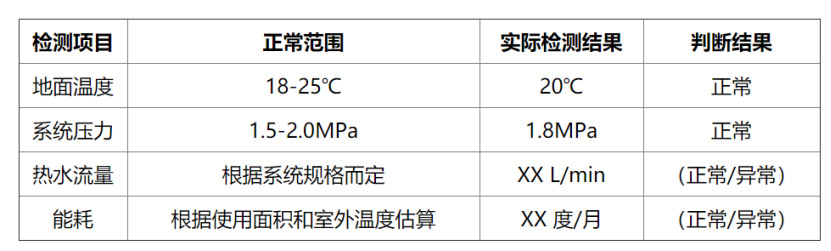 冬季如何檢測房屋地熱系統(tǒng)性能？這幾種方法能幫助你-地大熱能